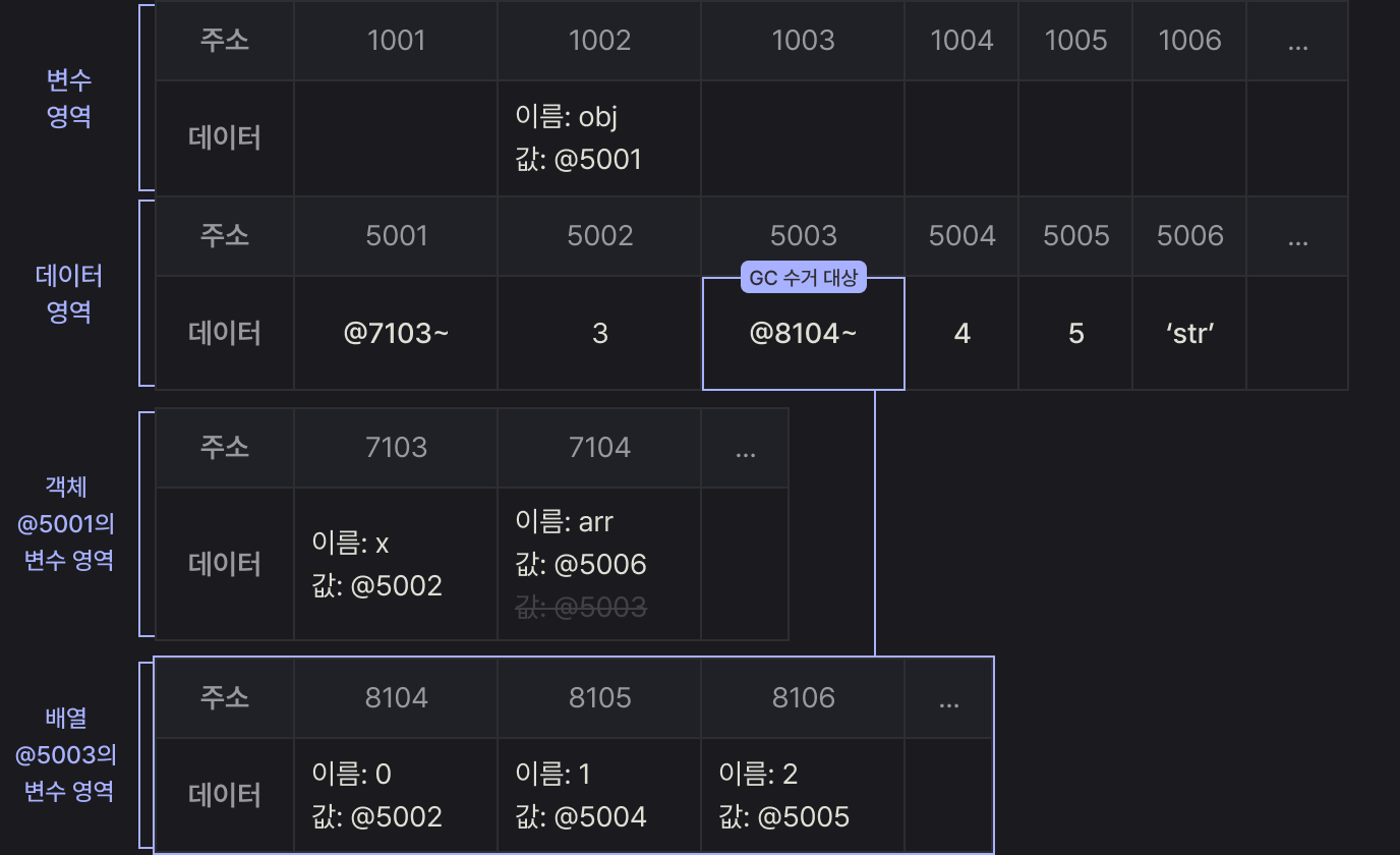 중첩된참조형데이터(객체)의프로퍼티재할당