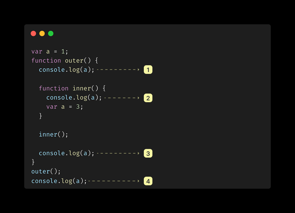 실행 컨텍스트와 콜 스택