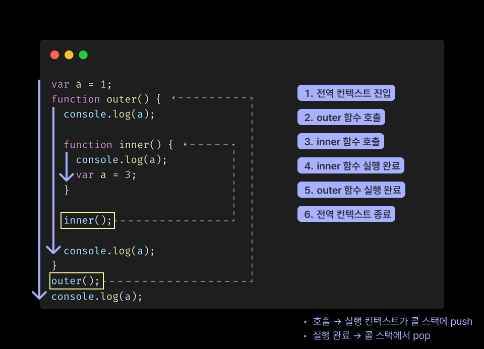 실행 컨텍스트와 콜 스택