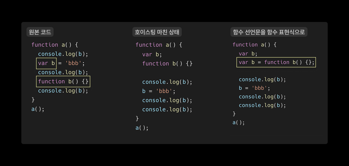 함수 선언의 호이스팅
