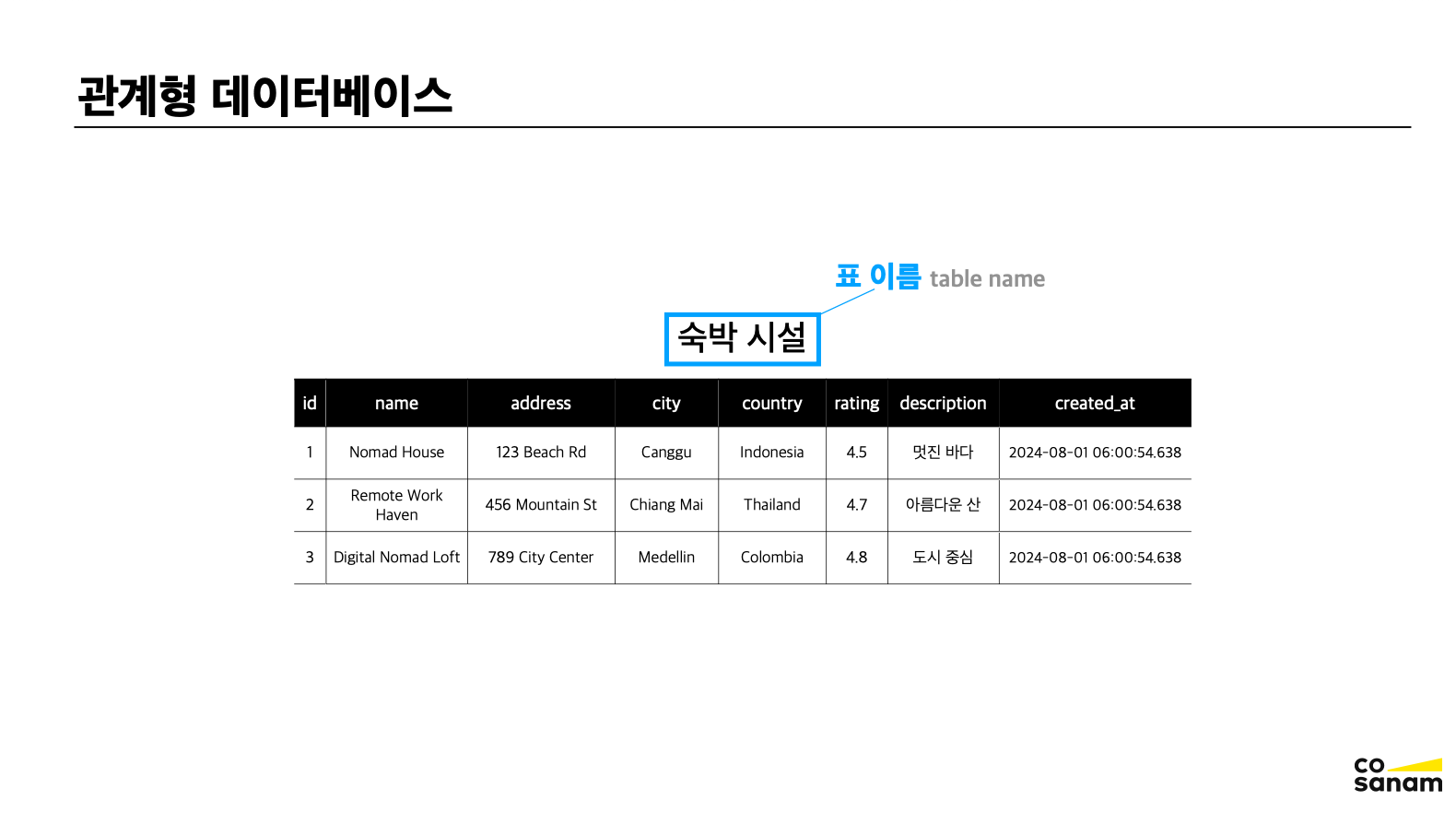 관계형 데이터베이스