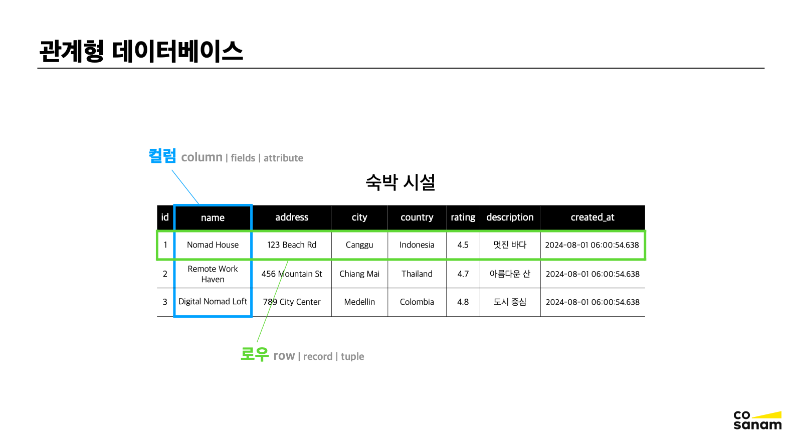 관계형 데이터베이스