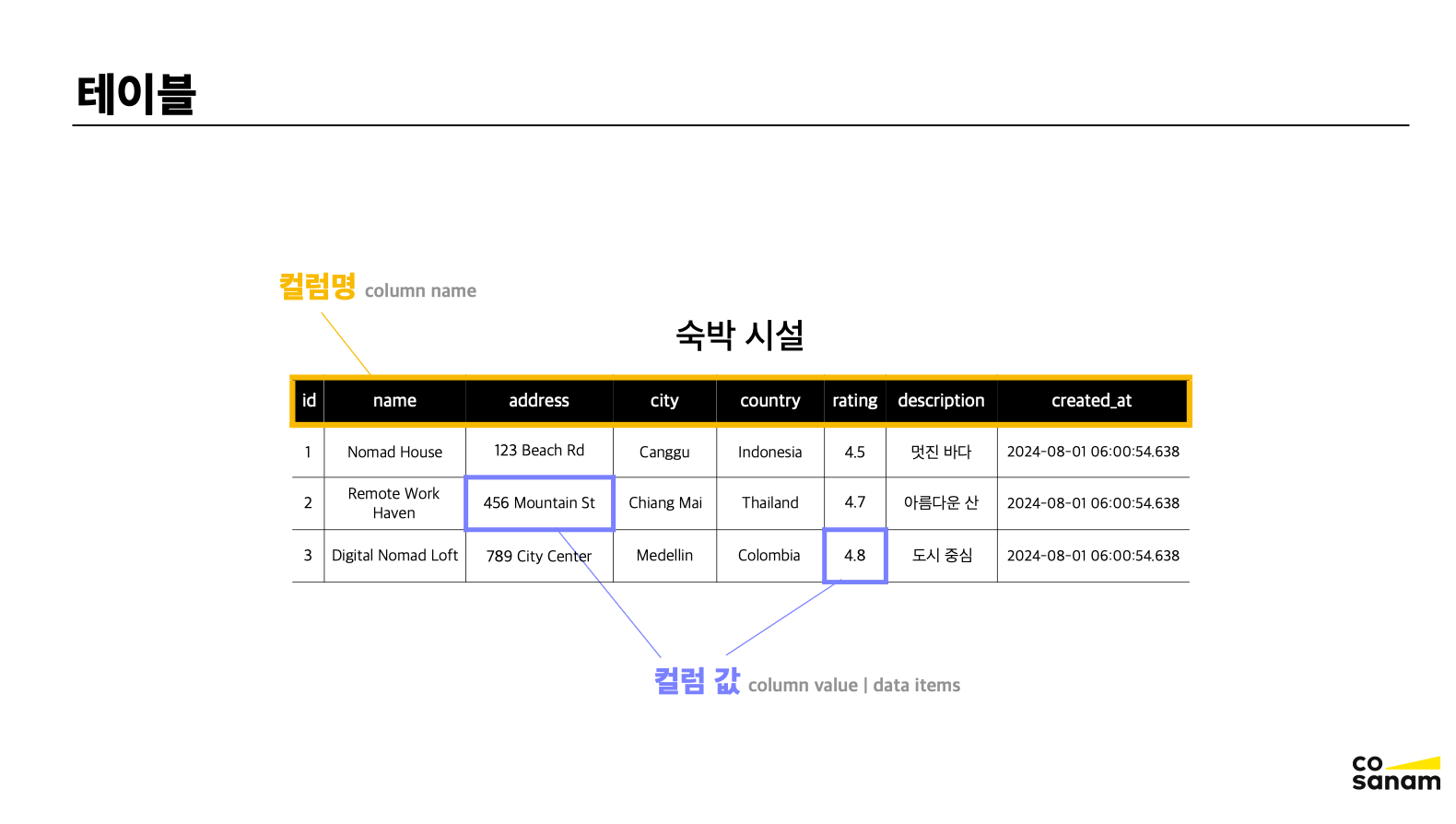 관계형 데이터베이스