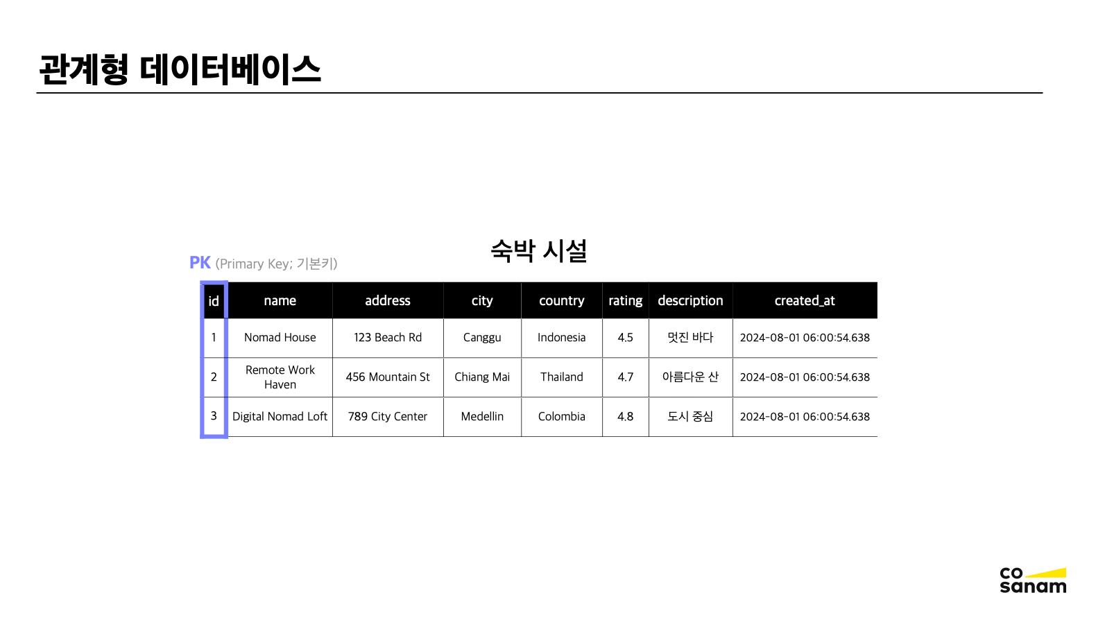 관계형 데이터베이스