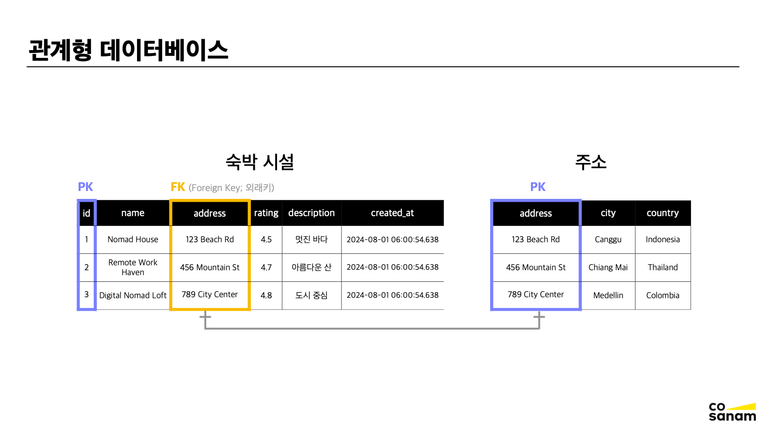 관계형 데이터베이스
