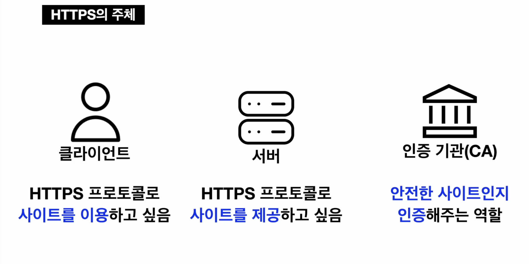 HTTPS주체