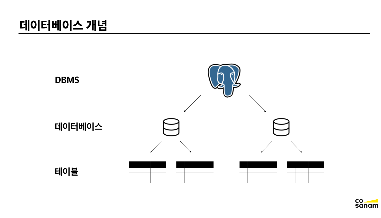 데이터베이스 개념